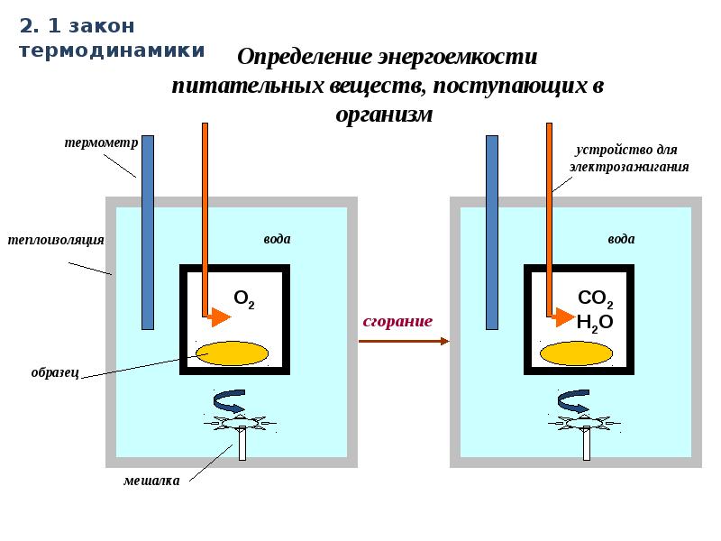Термодинамика картинки для презентации - 84 фото