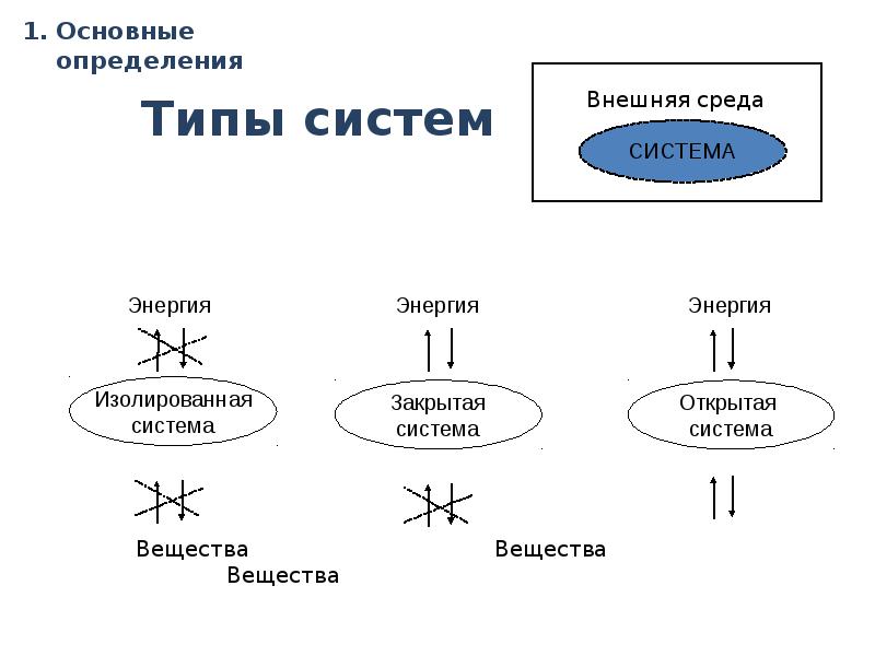 Влияние окружения. Термодинамика коровы.