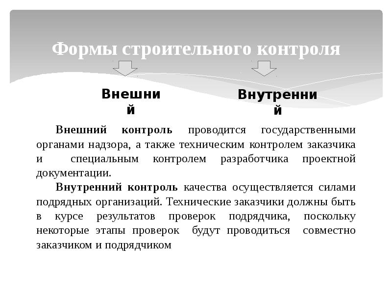 Функции строительства