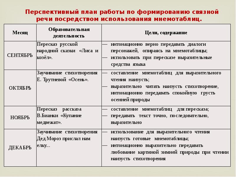 План развитие речи старшая группа