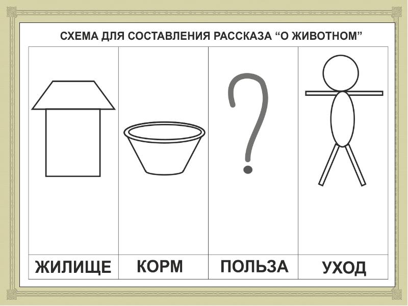 Схема для составления дошкольниками описательных и сравнительных рассказов