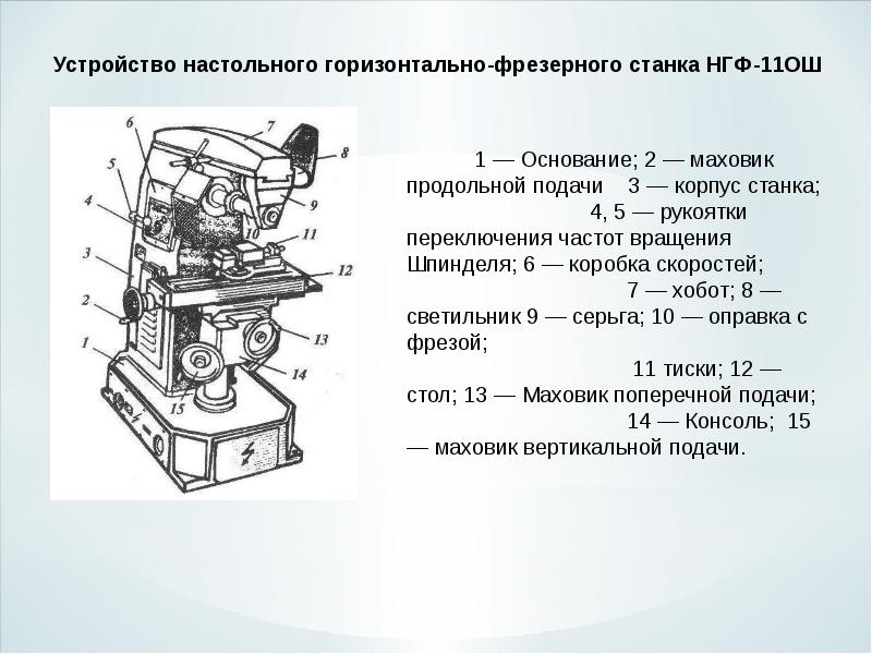 Продольно фрезерные станки презентация