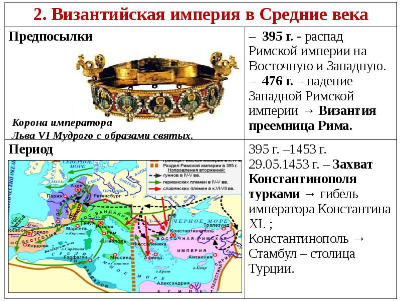 Распад римской империи презентация