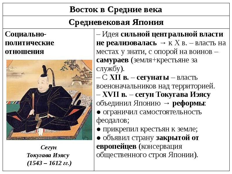 Составьте план рассказа достижения средневековой японской культуры