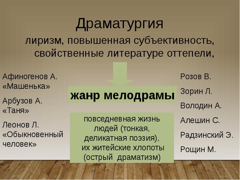 Презентация драматургия постперестроечного времени