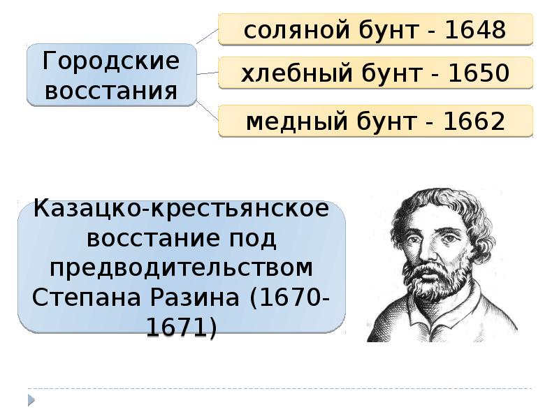 Восстание степана разина презентация 7 класс торкунов