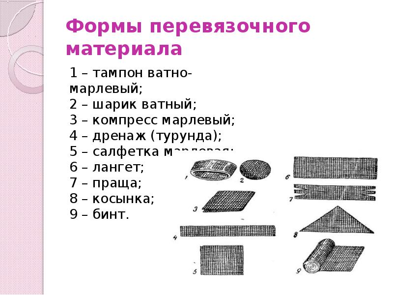 Формы перевязочного материала
1 – тампон ватно-марлевый; 2 – шарик ватный; Формы перевязочного материала
1 – тампон ватно-марлевый; 2 – шарик ватный;