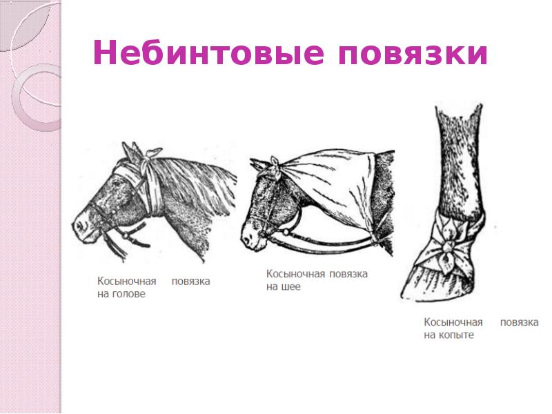Небинтовые повязки Небинтовые повязки