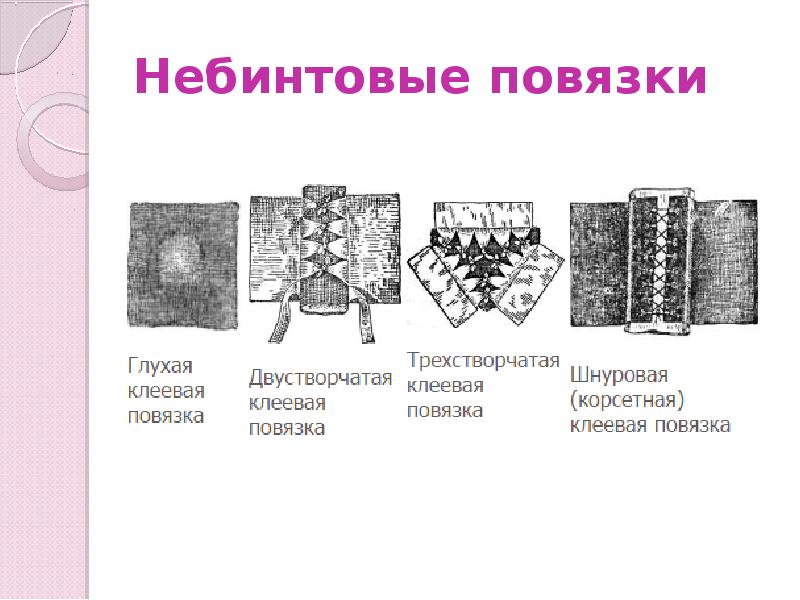 Небинтовые повязки Небинтовые повязки