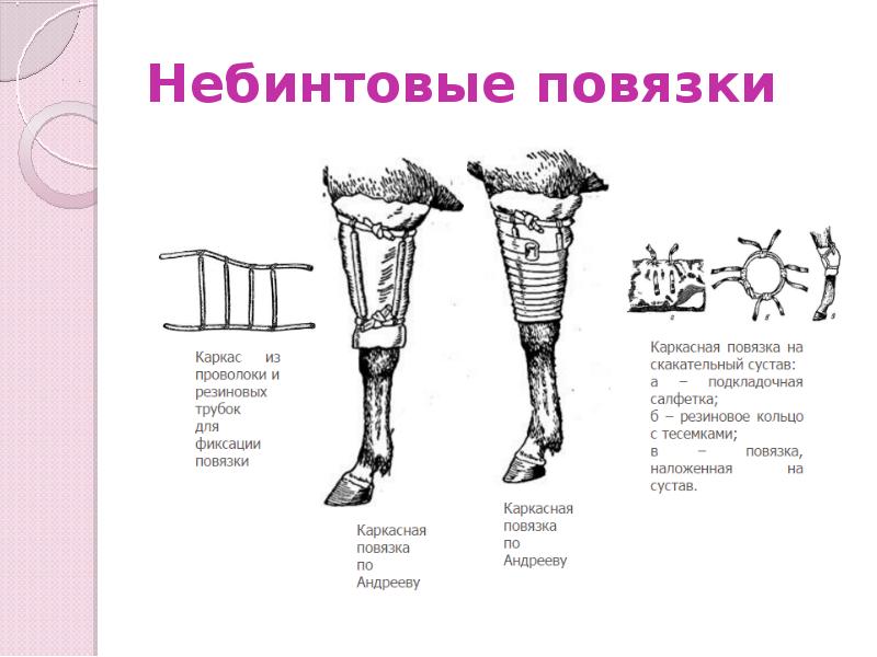 Небинтовые повязки Небинтовые повязки