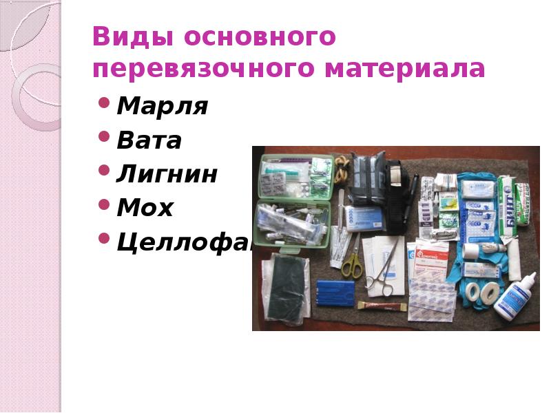 Виды основного перевязочного материала
Марля
Ватa
Лигнин
Виды основного перевязочного материала
Марля
Ватa
Лигнин