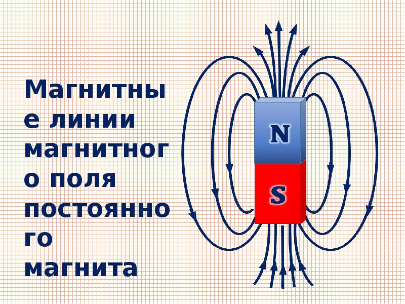 Постоянные магниты магнитное поле постоянных магнитов 8 класс презентация