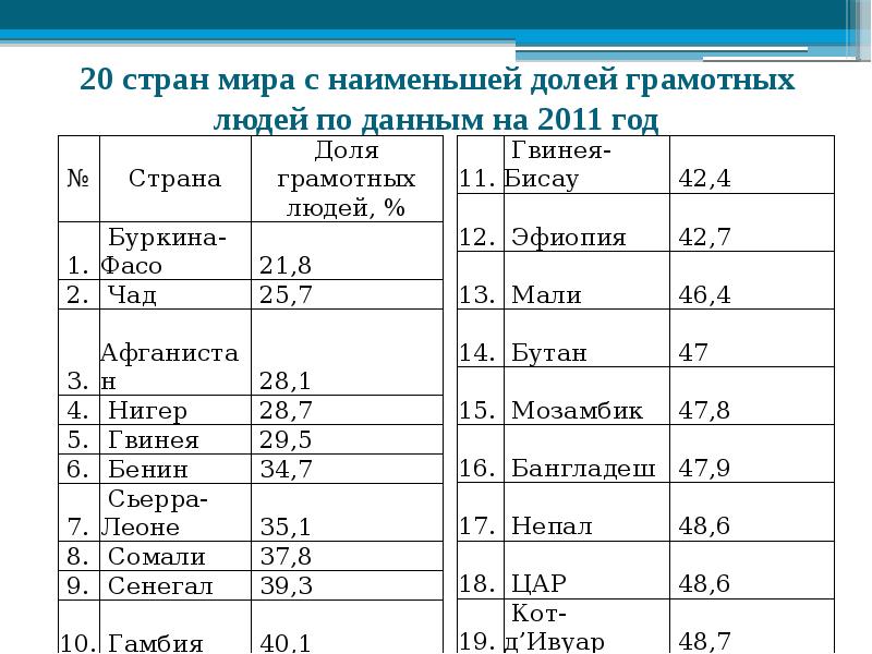 страны с максимальной долей детей