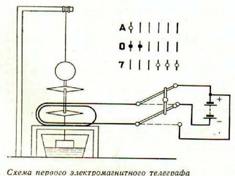 Схема машинного телеграфа