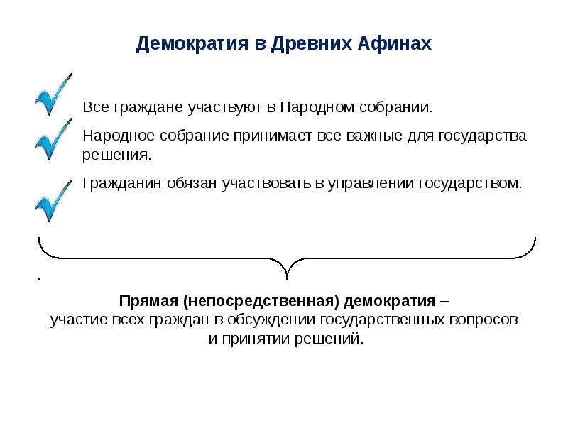 Как гражданин может участвовать в управлении государством. Политический режим в Афинах. Элементы политического режима. Политический режим древних Афин. Участие граждан в демократическом государстве.