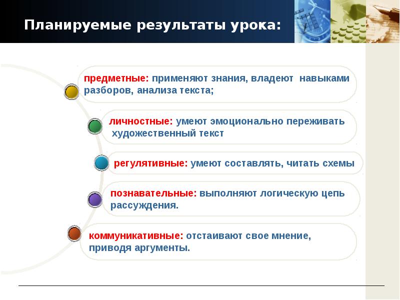 6 класс 2018. Готовность к Всероссийской проверочный работе Обществознание 6 класс.