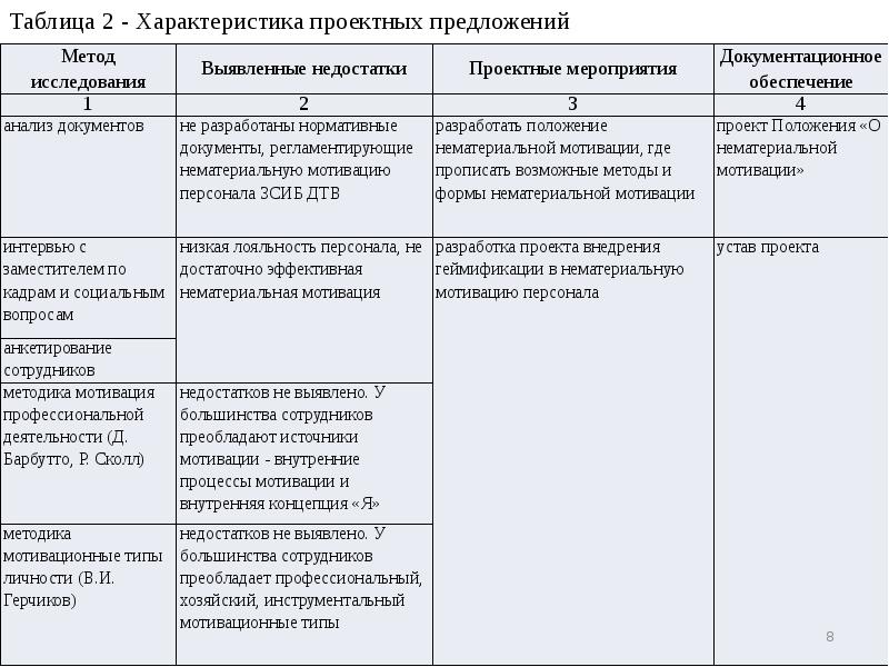 План мероприятий по нематериальной мотивации