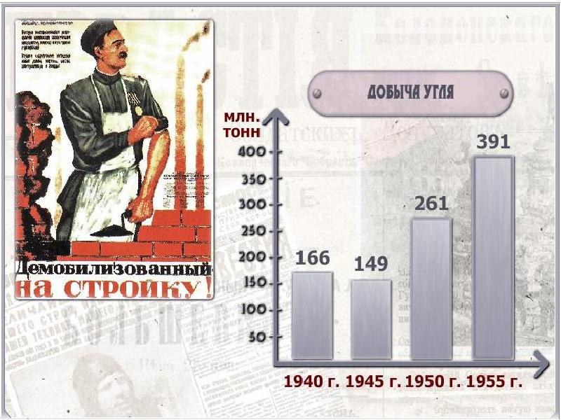 Ссср после войны презентация