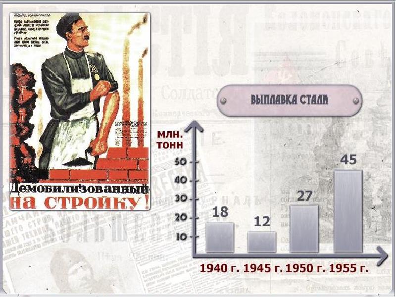 Ссср после войны презентация