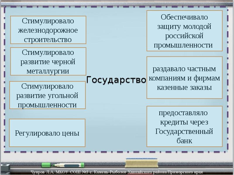 Экономика россии в начале 20 века презентация