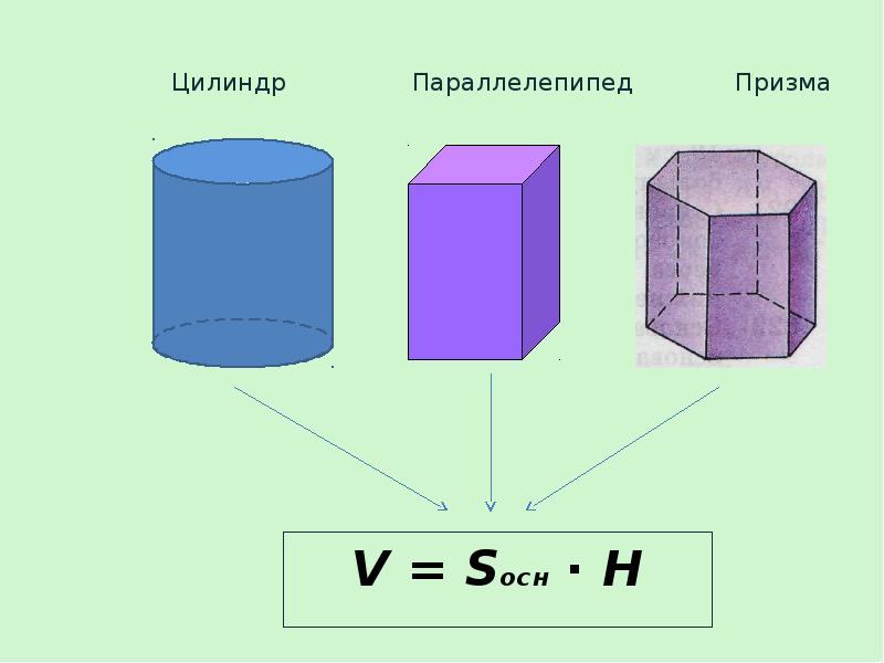 Площади и объемы многогранников и тел вращения презентация