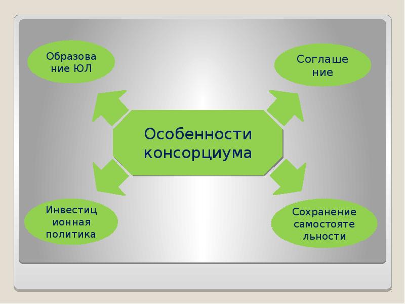 Консорциум это объединение предприятий для осуществления проектов на