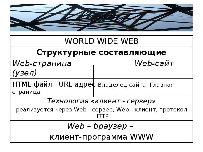 World wide web всемирная паутина 11 класс презентация семакин