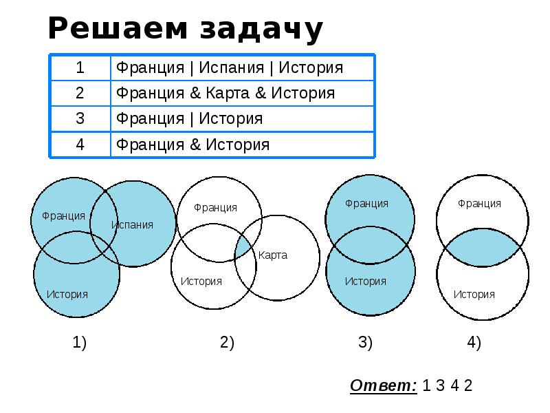 Презентация всемирная паутина 7 класс босова