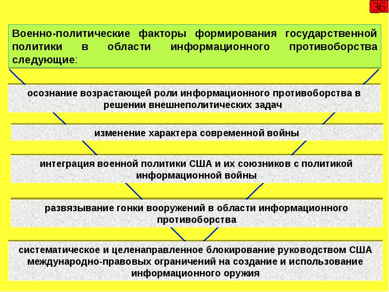 Факторы влияющие на национальную безопасность презентация