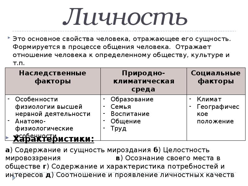 Качество общества. Определение личности и общества.