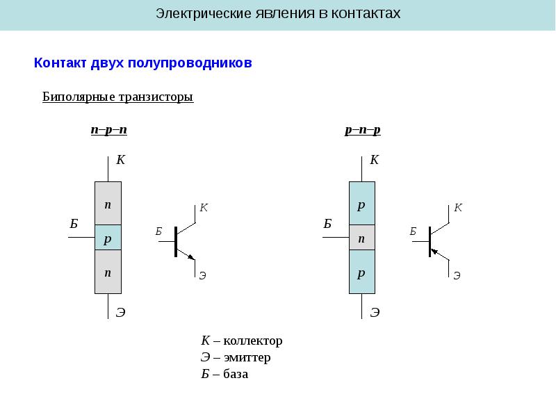 Явление двух. Биполярный транзистор база эмиттер коллектор. Контакт двух полупроводников. Электрические явления в контактах. Электрические явления в полупроводниках.