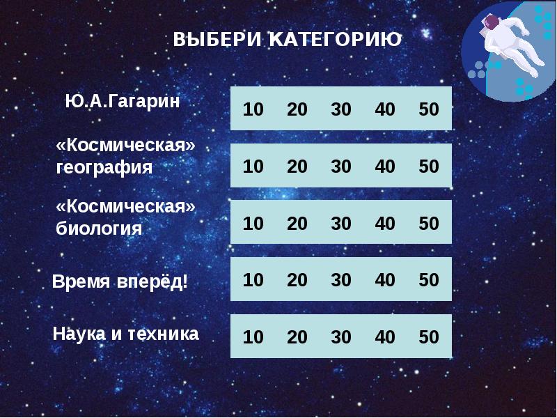 Своя игра вопросы и ответы по темам презентация