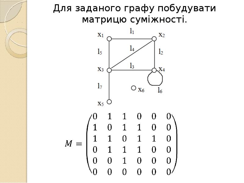 Графа графлю. Графа графлю