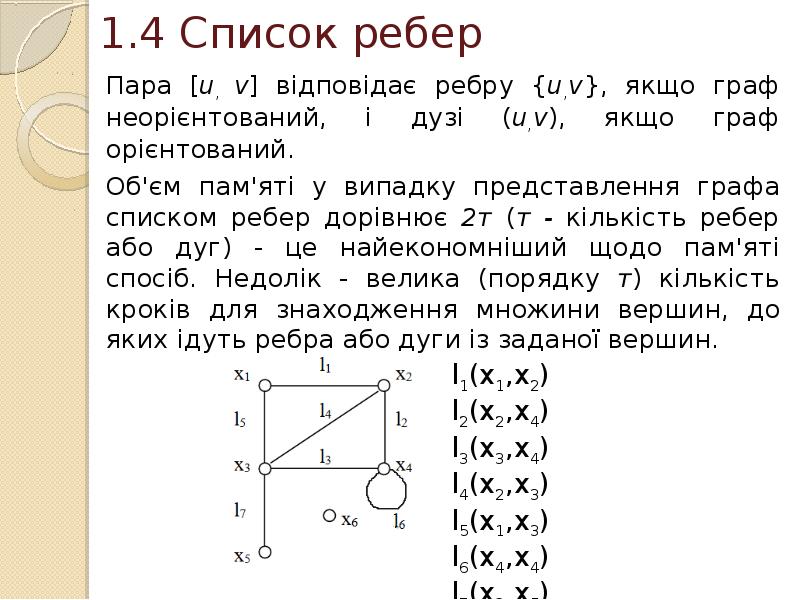 Графа списком. Задать Граф с помощью списка ребер. Граф задан списком ребер. Список ребер неориентированного графа. Задание графа списком ребер.