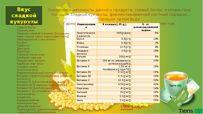 Перга витамины и микроэлементы