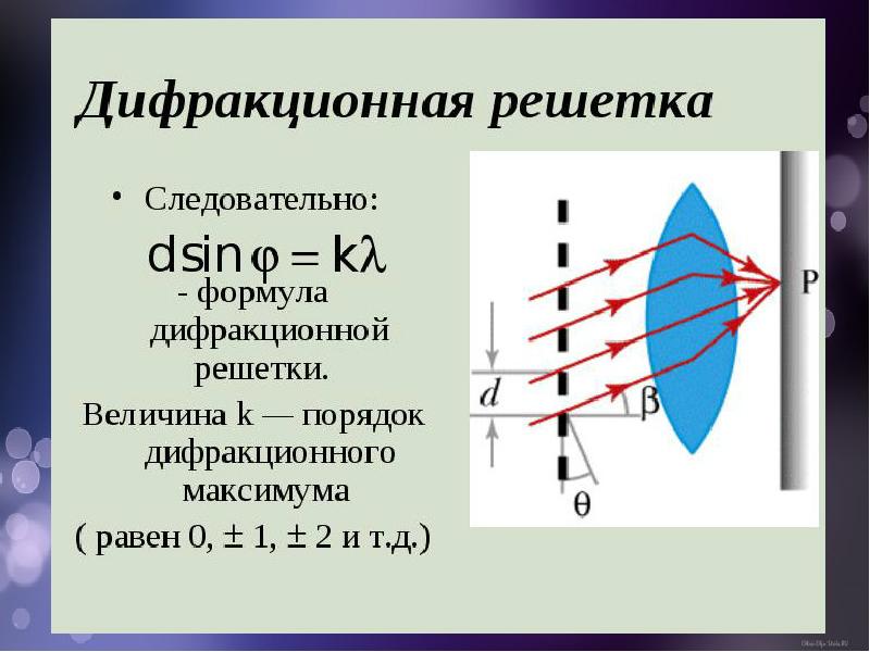 Число дифракционных максимумов. Максимум дифракционной решетки. Оптическая разность хода дифракционной решетки. Формула максимума дифракционной решетки. Уравнение максимума дифракционной решетки.