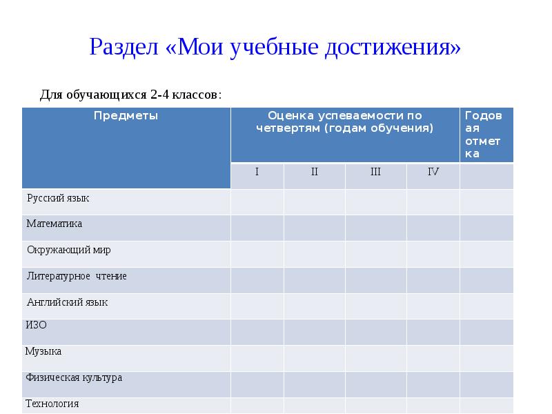 Идеал 2 достижения. Учебные достижения. мои учебные достижения. достижения 2 класса. мои учебные успехи 2 класс.