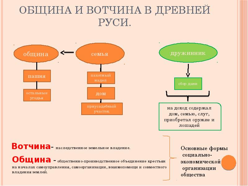 План схема вотчины