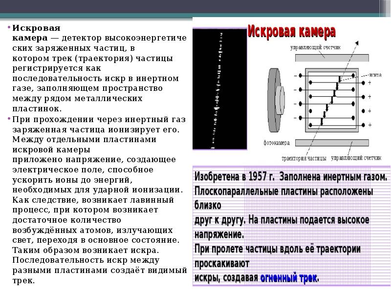 Методы регистрации заряженных