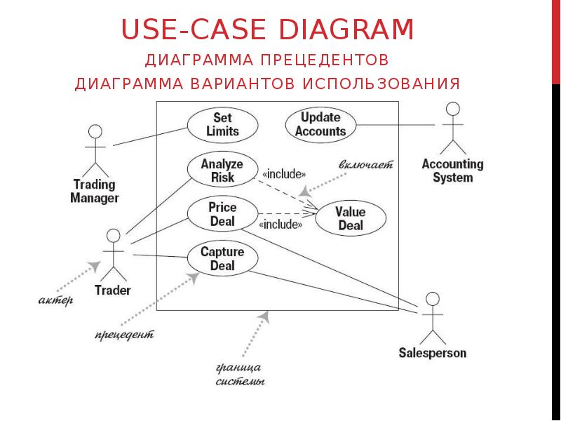 Uml диаграмма прецедентов нотация