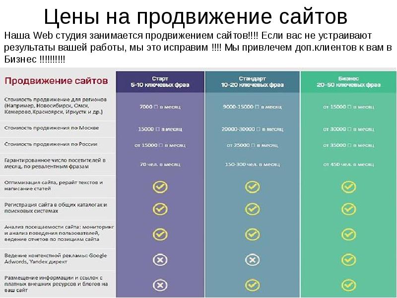 Стоит продвижение. Прайс на сайте. Цены на продвижение сайтов. Продвижение сайта стоимость. Сколько стоит продвижение сайта.