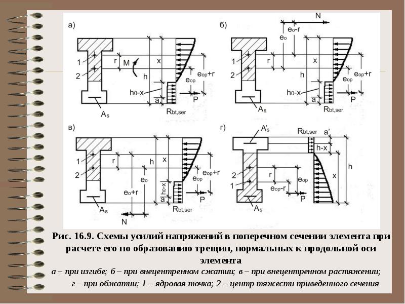 Усилие напряжения. Расчет изгибаемых железобетонных элементов по раскрытию трещин. Расчет по образованию нормальных трещин изгибаемых элементов. Расчет железобетонных элементов по образованию трещин. Расчет по раскрытию трещин в железобетонных конструкциях.