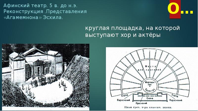 Афинский театр схема