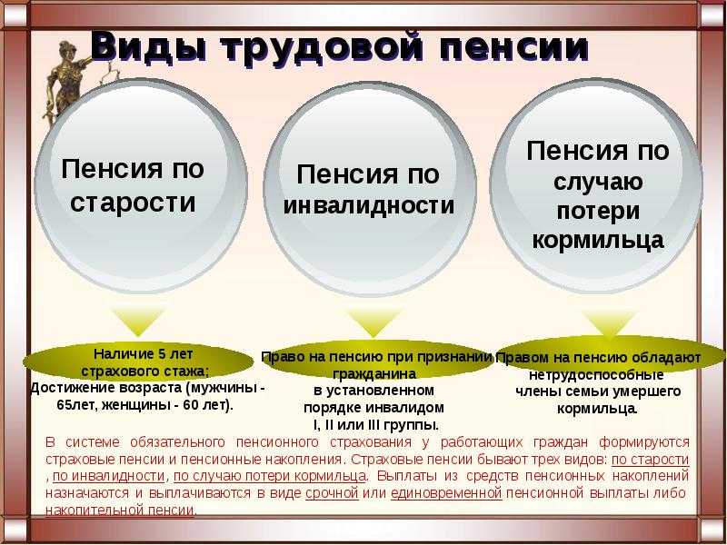 Виды пенсий трудовые и социальные