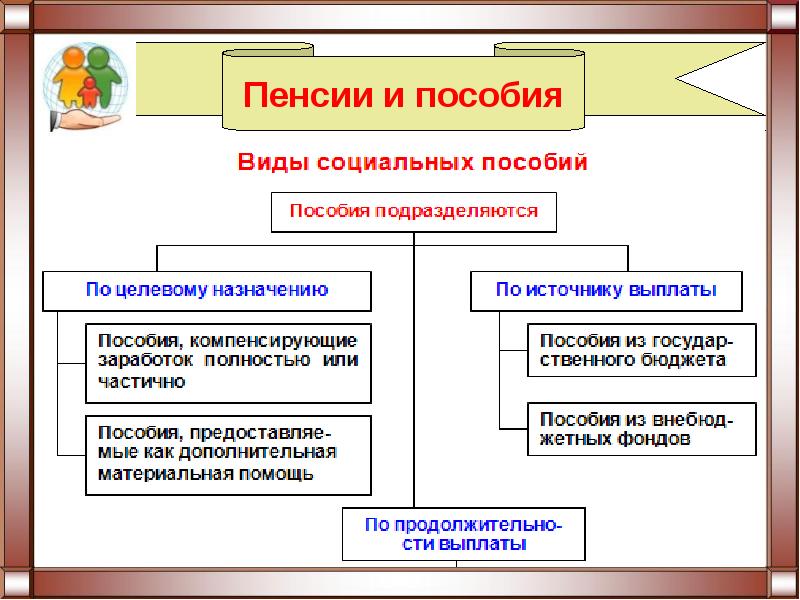 Виды социальных пособий презентация