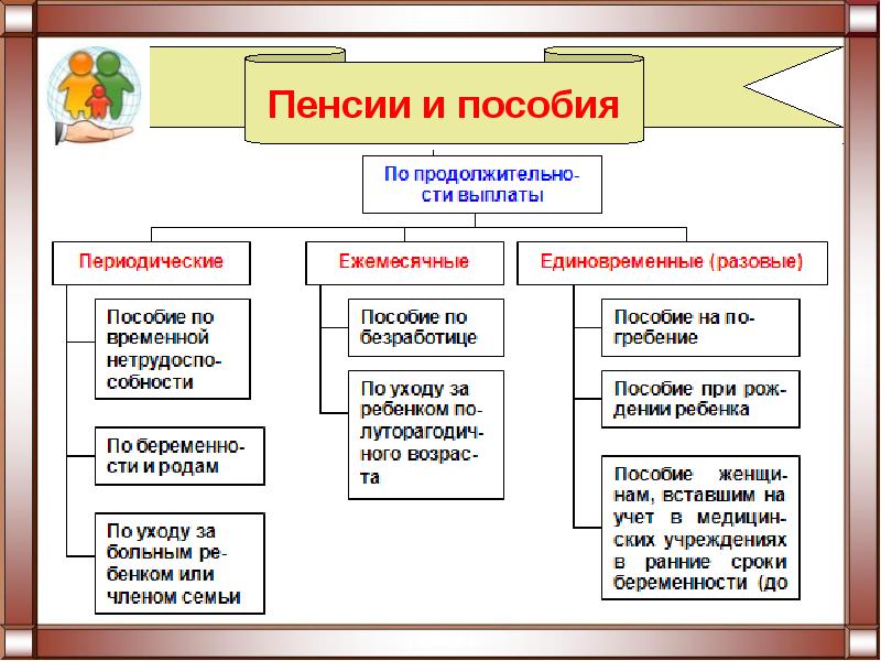 Правовые основы социальной защиты и социального обеспечения презентация 10 класс