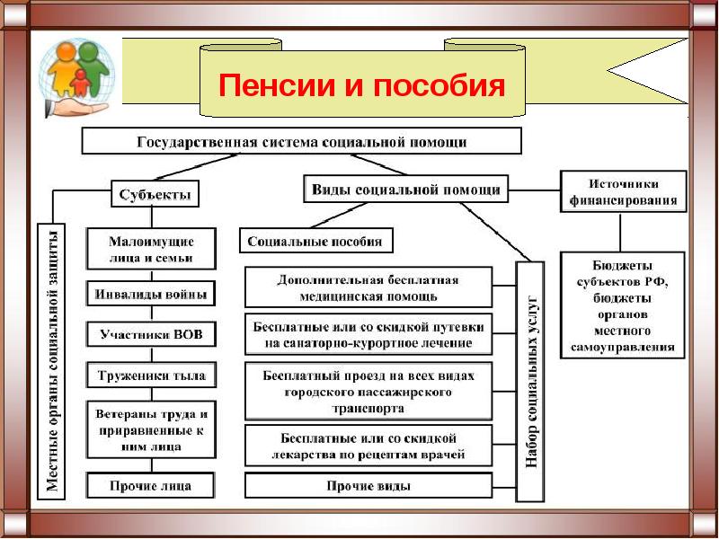 Карта для соц пособий