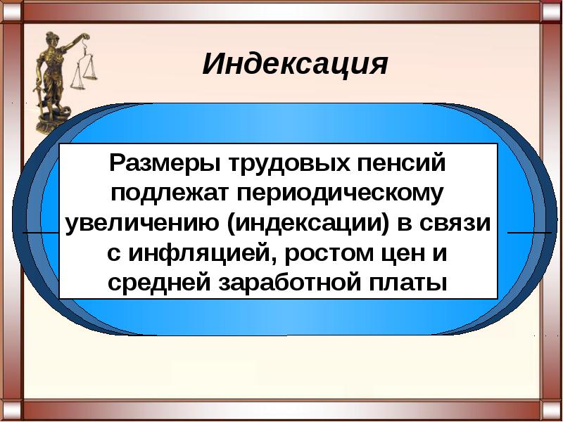 Правовые основы социальной защиты и социального обеспечения презентация 10 класс обществознание