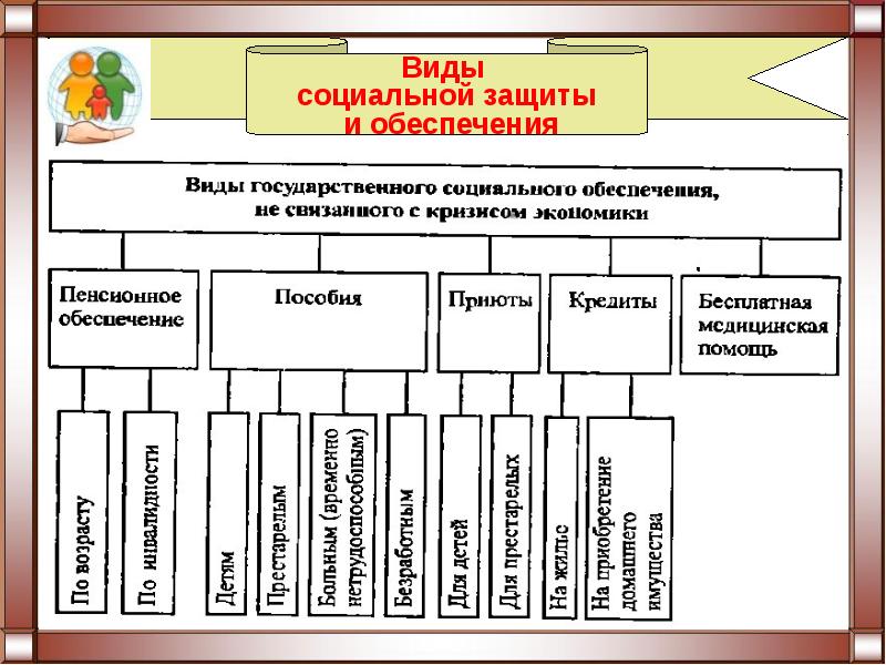 Социальное обеспечение в схемах