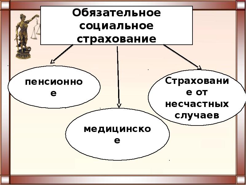 Правовые основы социальной защиты и обеспечения презентация